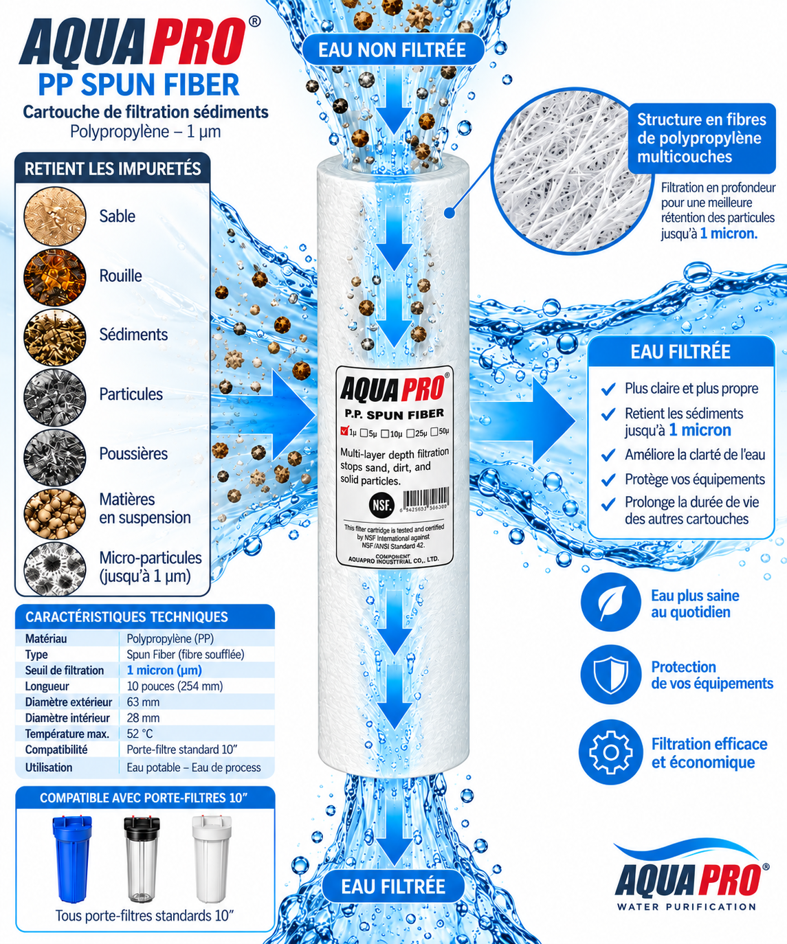 AquaPro PP Spun Fiber 1 micron - cartouche de filtration des s&eacute;diments