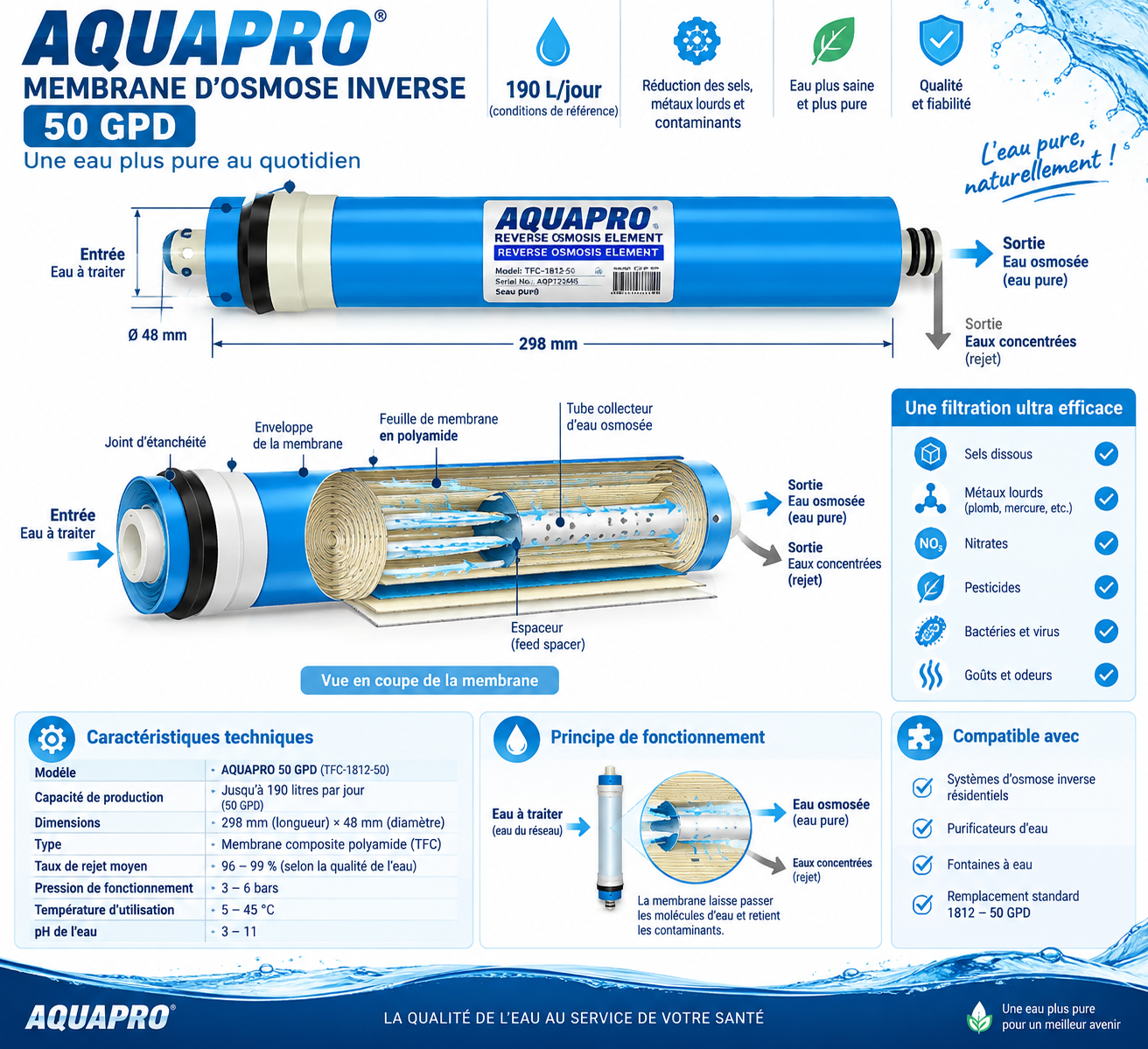 Membrane d'osmose inverse AQUAPRO 50 GPD