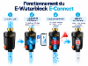 E-Waterblock ELTEK – Vanne anti-fuite intelligente Bluetooth 3/4"
