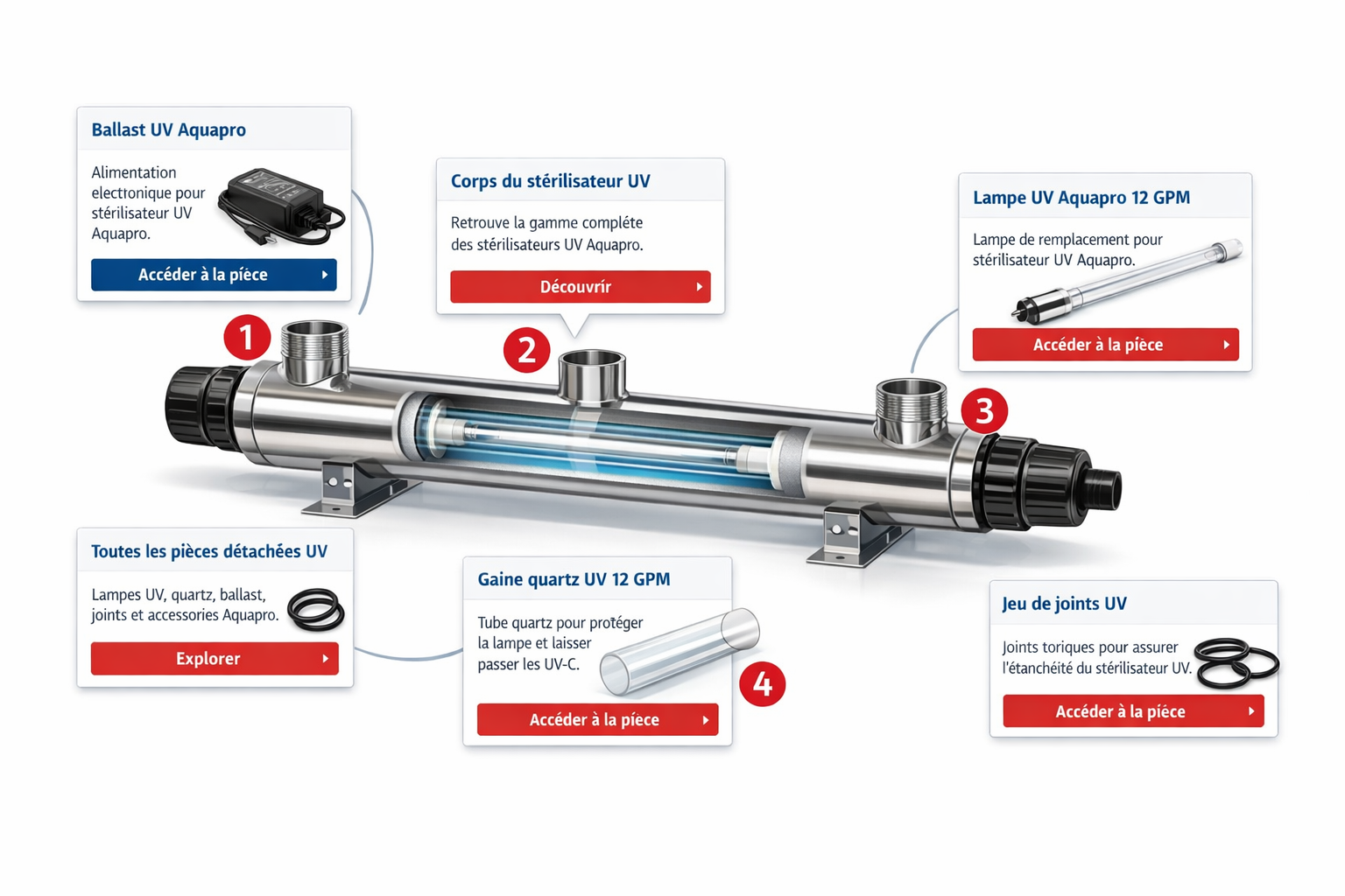 Sch�ma interactif st�rilisateur UV avec pi�ces d�tach�es cliquables