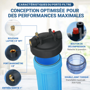 Tous les accessoires et pièces de rechange pour filtres Big Duo 10" et 20"