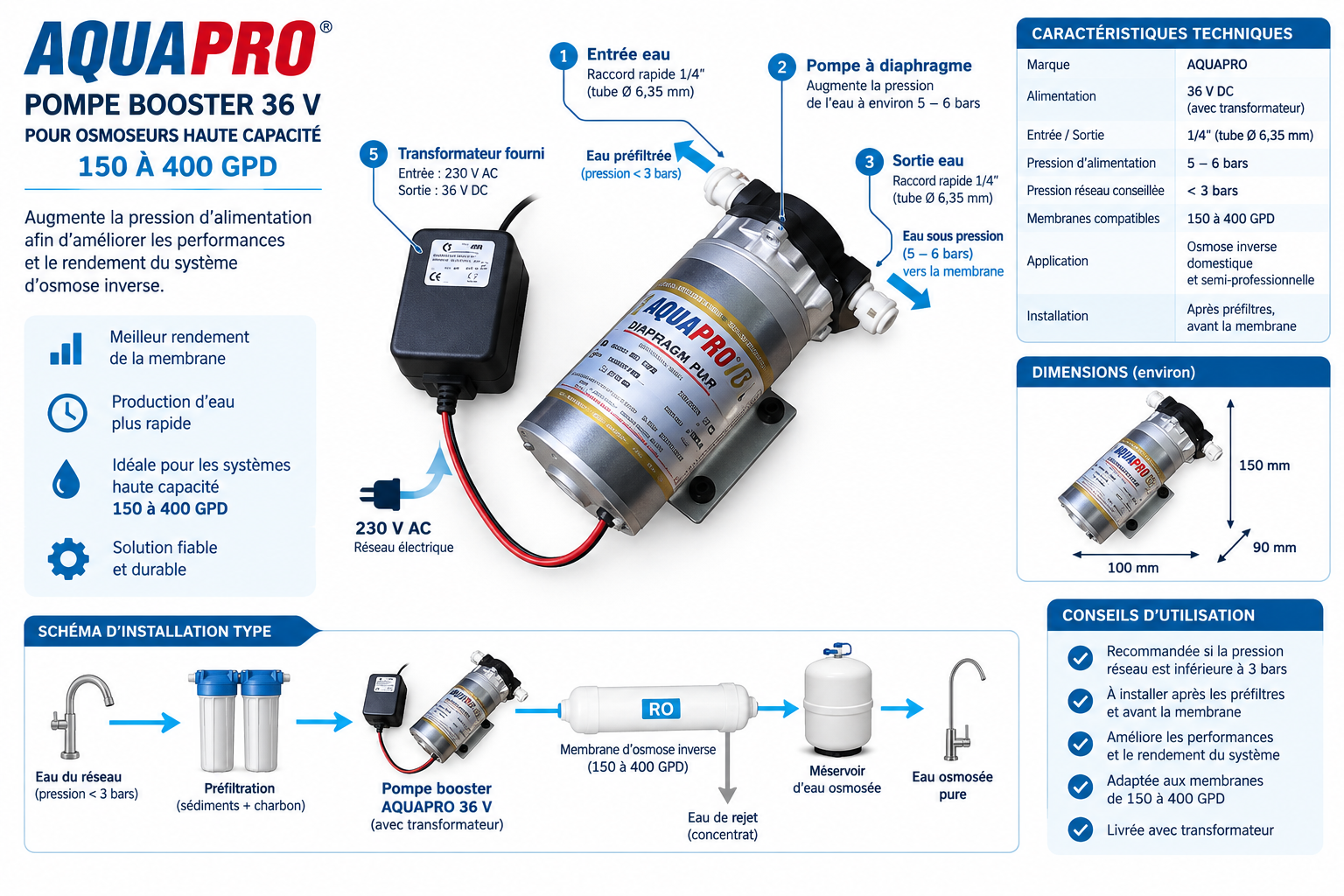 Pompe Booster AQUAPRO 36 V avec transformateur