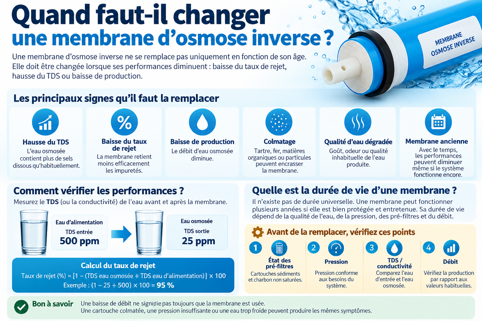 Quand faut-il changer une membrane d'osmose inverse - diagnostic Selfwater