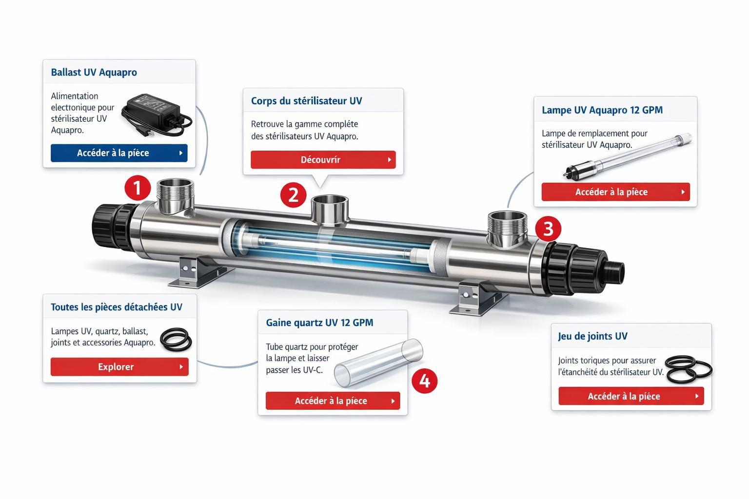 St�rilisateur UV Aquapro PR-UV-24GPM-HT 80 W