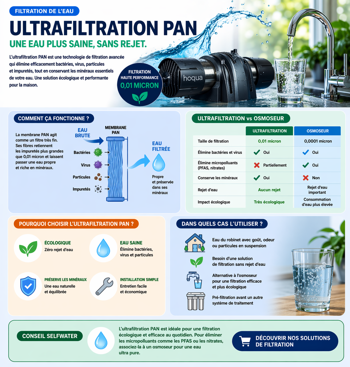 Ultrafiltration maison HAQUA Q 0.01 micron filtration eau sans rejet