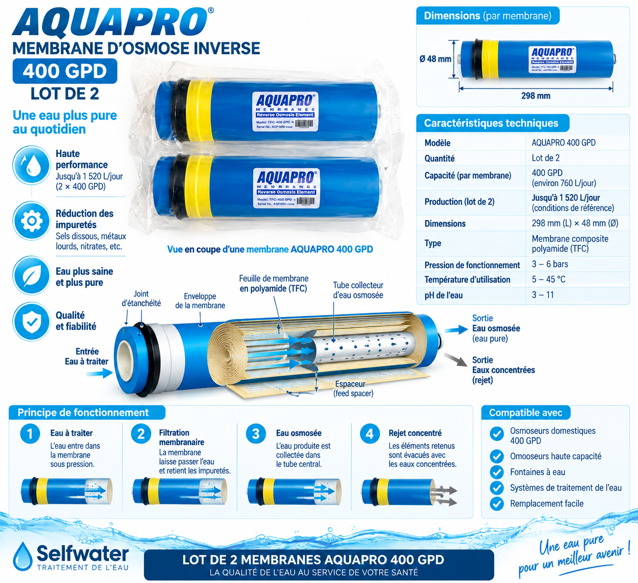 Lot de 2 membranes AQUAPRO 400 GPD