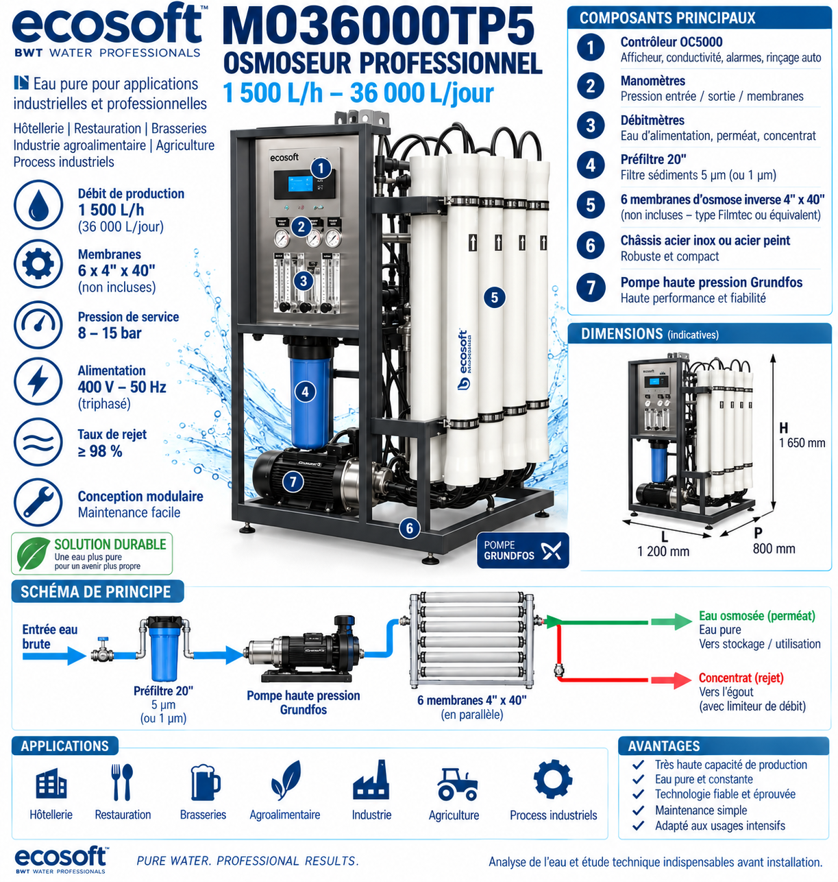 Ecosoft MO36000TP5 � Osmoseur professionnel 1500 L/h