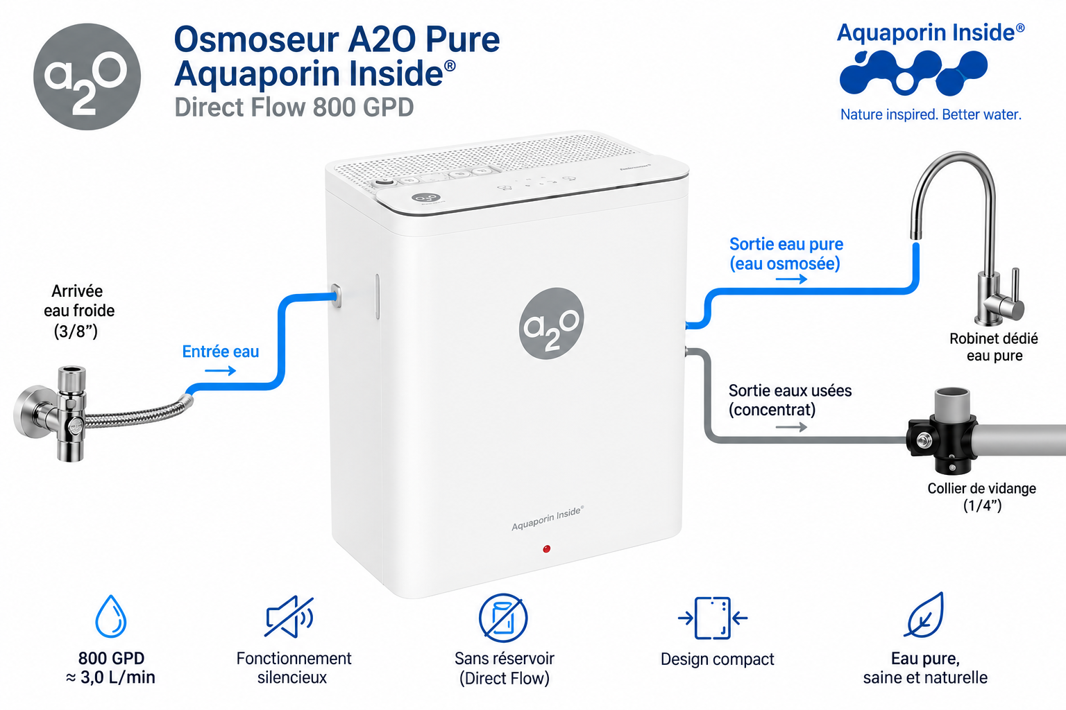 Osmoseur A2O Pure Aquaporin Inside Direct Flow 800 GPD