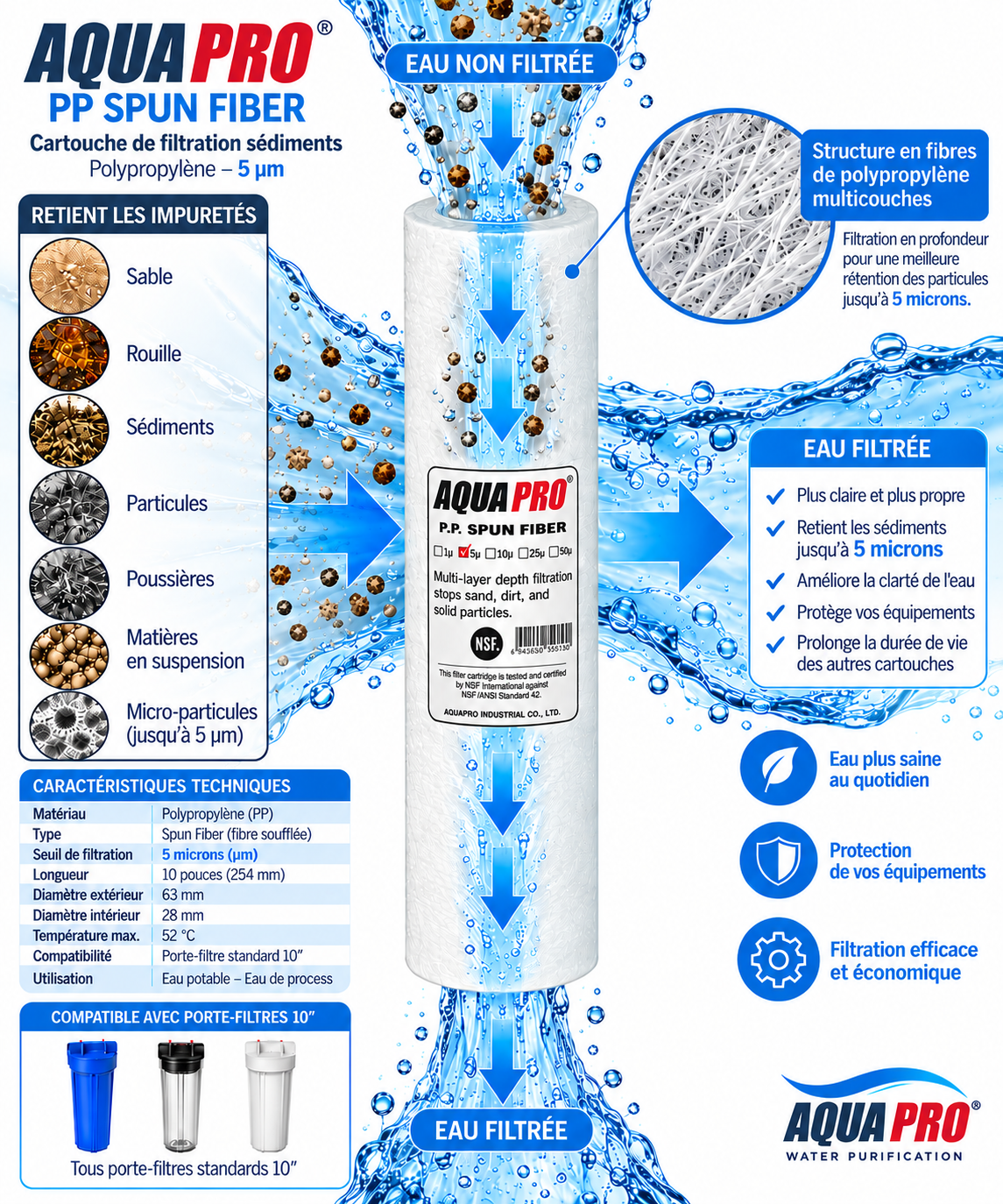Cartouche de filtration s&eacute;diments AquaPro PP Spun Fiber 5 microns