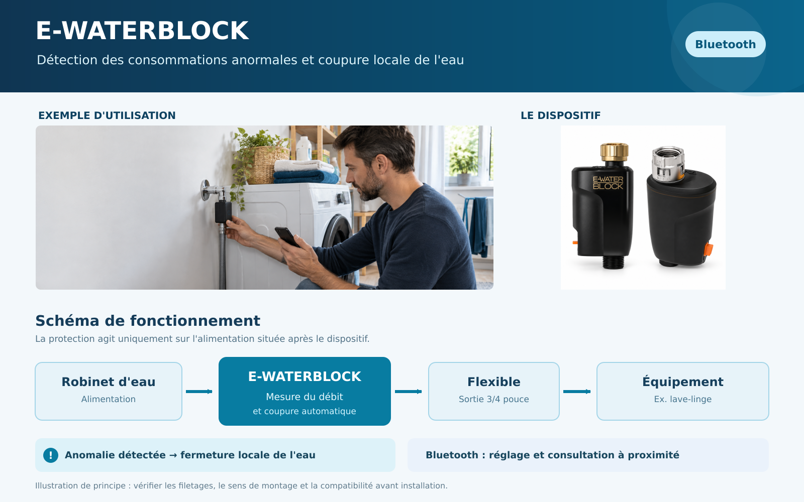 Sch�ma E-WATERBLOCK : robinet d'eau, dispositif anti-fuite, flexible et �quipement, avec param�trage Bluetooth local