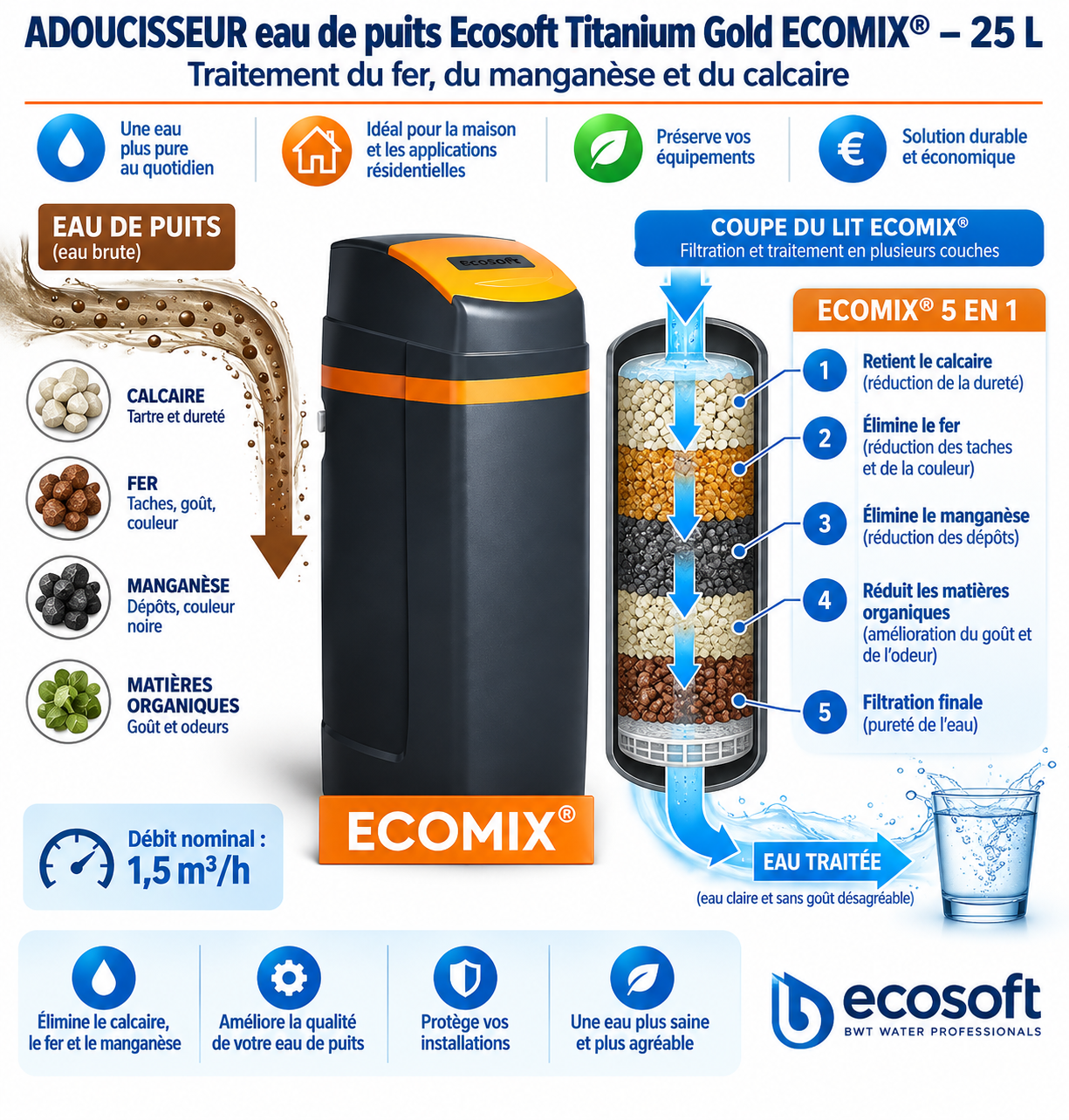 Adoucisseur Ecosoft Titanium Gold ECOMIX 25 L