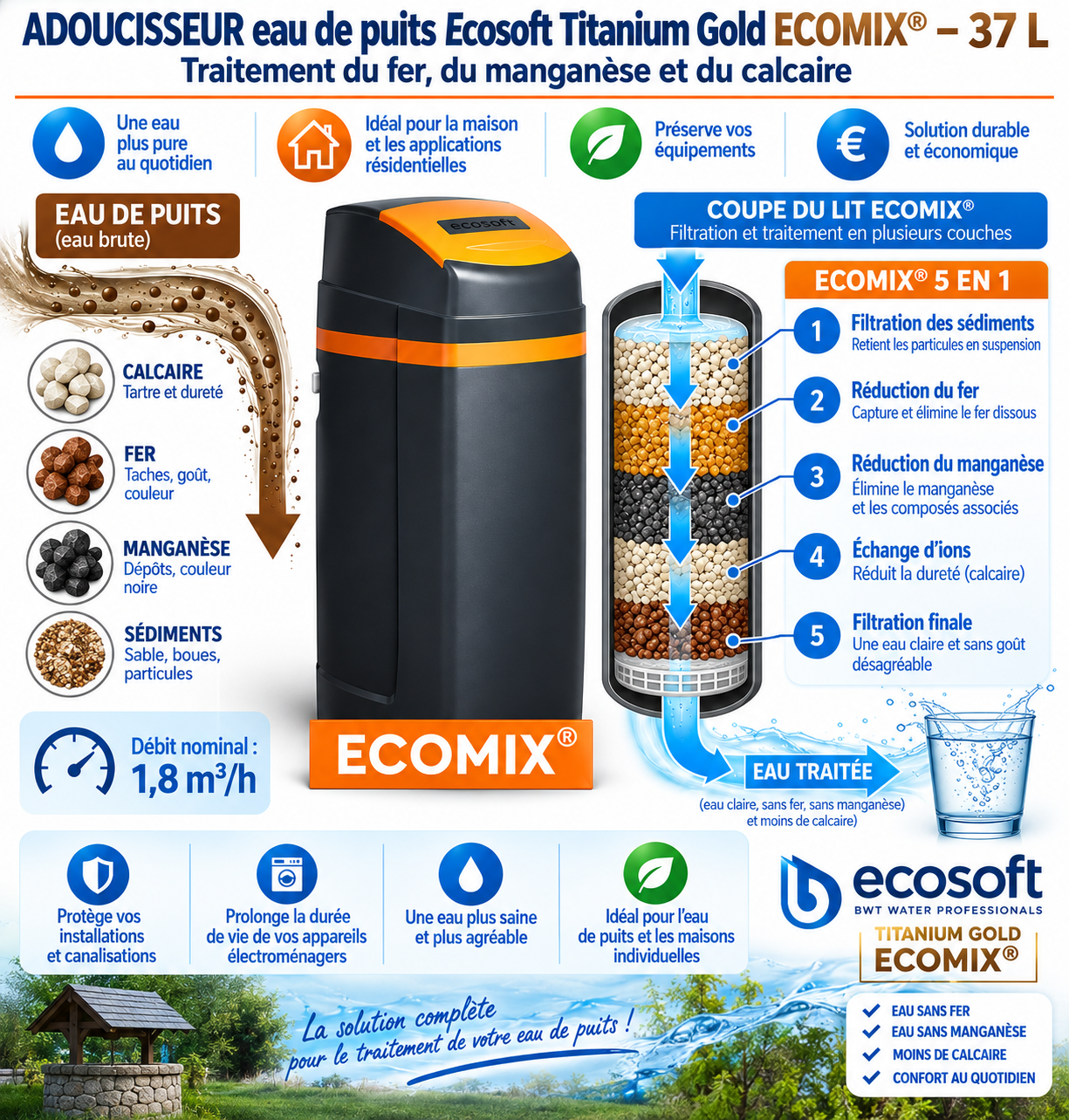 Adoucisseur eau de puits Ecosoft Titanium Gold ECOMIX 37 L