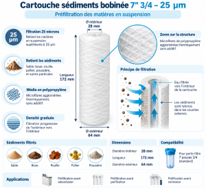 Cartouche 7" 3/4 Sédiments bobinée  25 microns