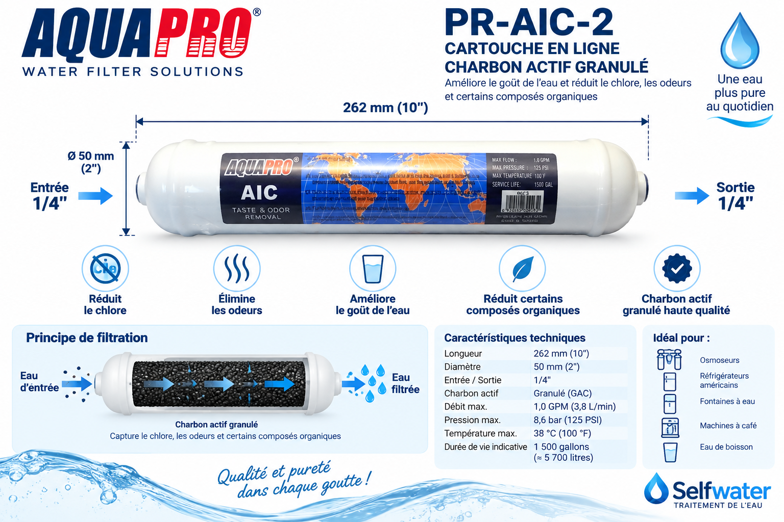 Diagramme technique cartouche AQUAPRO PR-AIC-2 charbon actif granul&eacute;