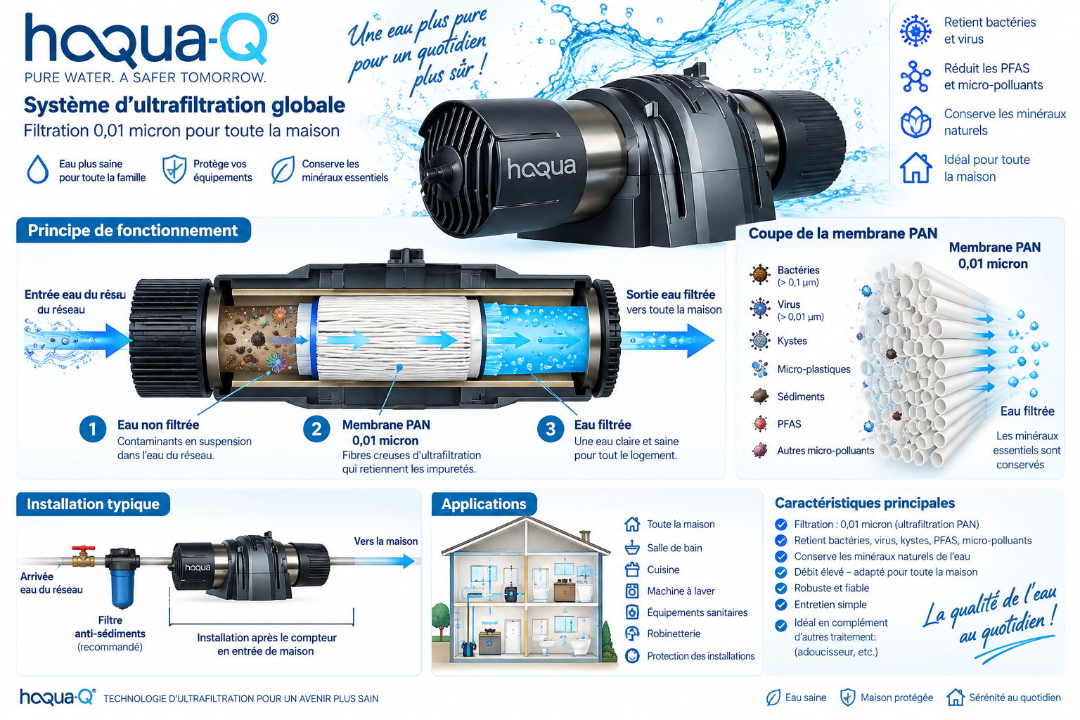 Haqua-Q syst�me d'ultrafiltration globale 0,01 micron