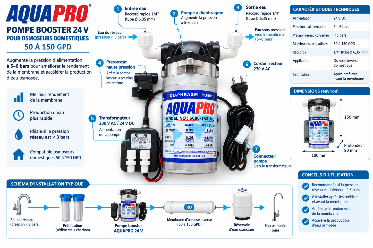 Pompe booster AQUAPRO 24 V pour osmoseur