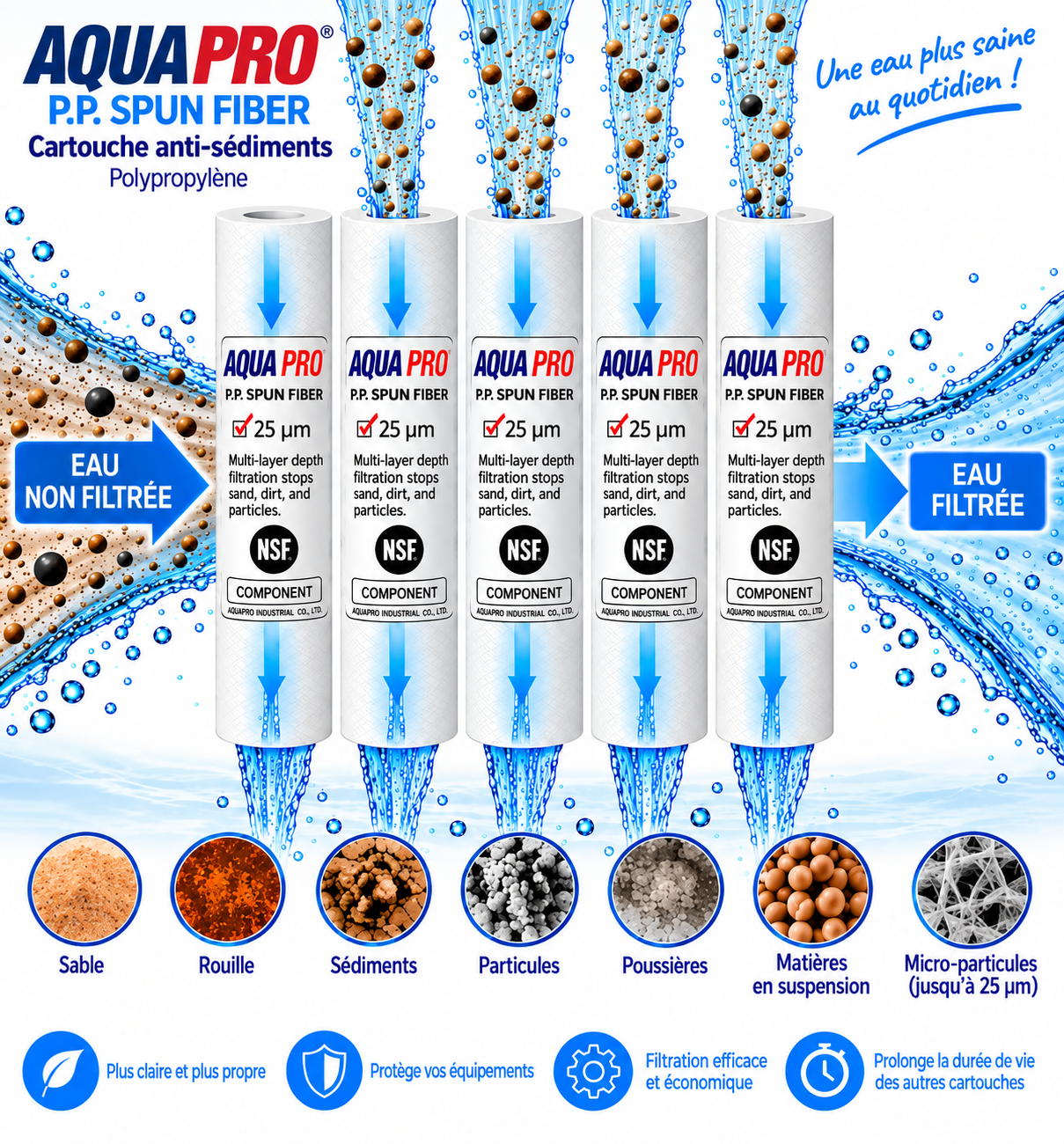 AquaPro PP Spun Fiber - cartouche anti-s&eacute;diments 25 microns