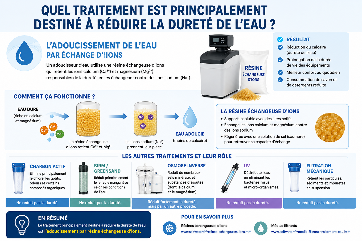 Adoucissement de l'eau par r�sine �changeuse d'ions