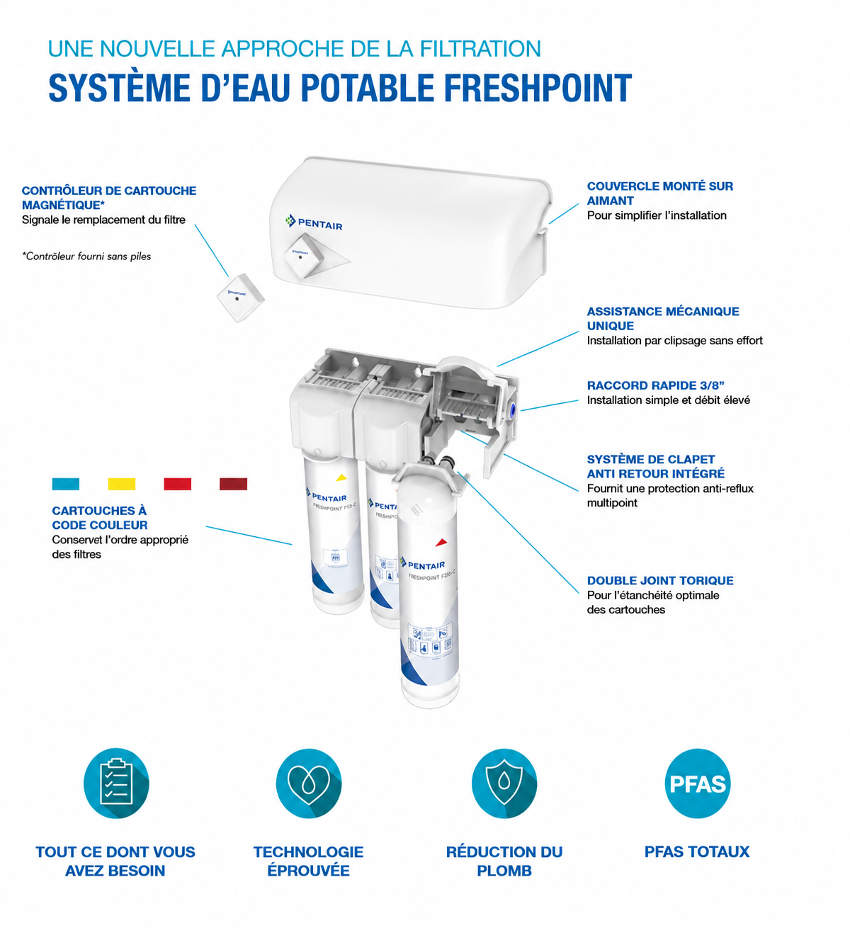 Purificateur d'eau sous �vier Pentair FreshPoint F1000 F2000 F3000