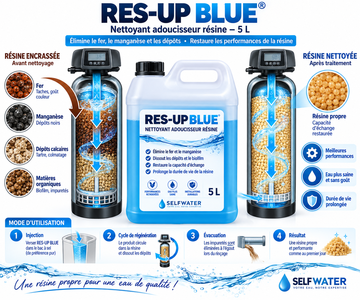 RES-UP BLUE nettoyant pour r&eacute;sine d'adoucisseur
