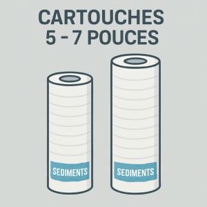 CARTOUCHES 5 - 7 Pouces