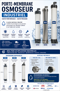 Porte-membrane osmoseur industriel 3012, 4040, 8040 | Haute pression