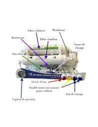 PIÈCES-DETACHEES-OSMOSEUR-AQUAPRO-ET-WATERLIGHT