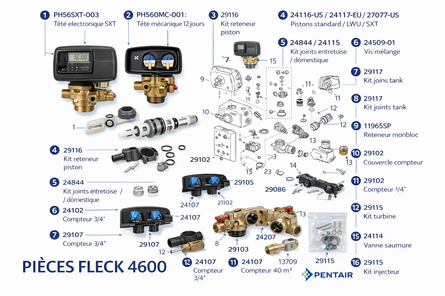 Tête électronique Fleck 4600 SXT PH56SXT-003