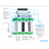  Ecosoft osmose inverse PURE Balance