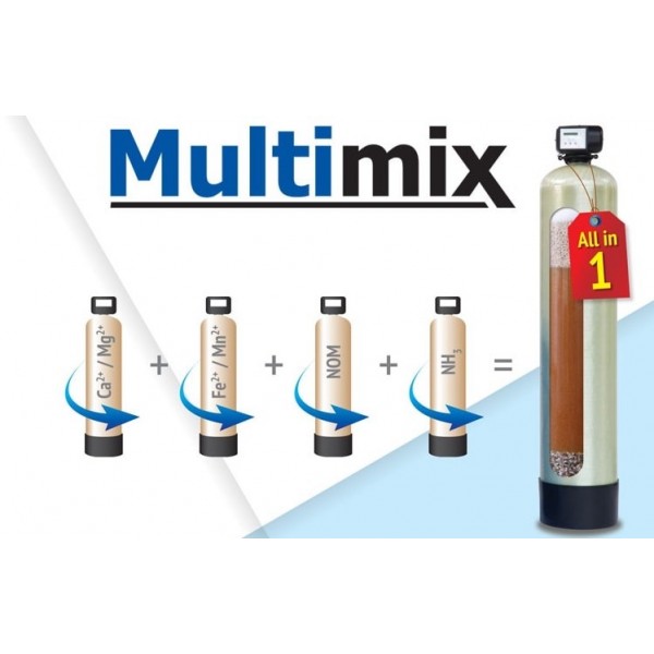 MEDIA MULTIMIX UNE SOLUTION POUR CINQ PROBLÈMES