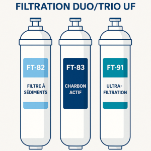 CARTOUCHE-FILTRATION-Duo-Trio-UF-Pallas