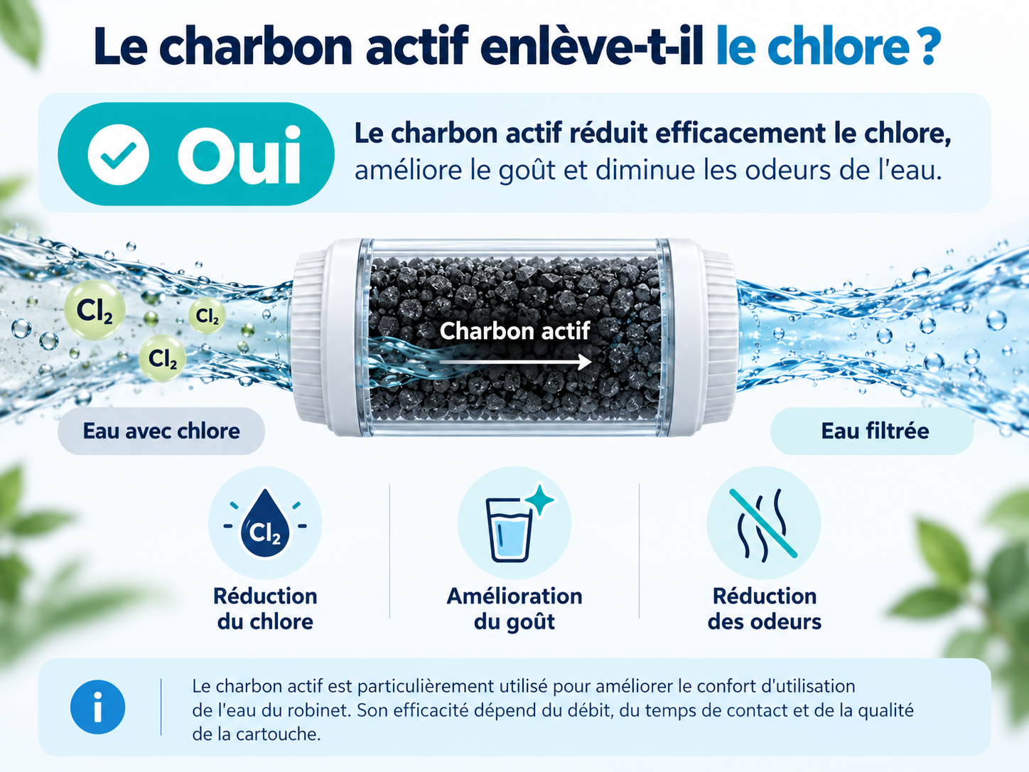 Le charbon actif enl�ve-t-il le chlore - Guide Selfwater