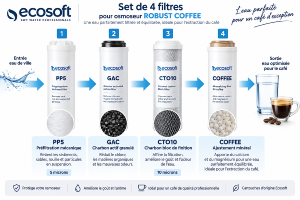 Set de 4 filtres Ecosoft RObust COFFEE – CHVROBUSTCOFFEE