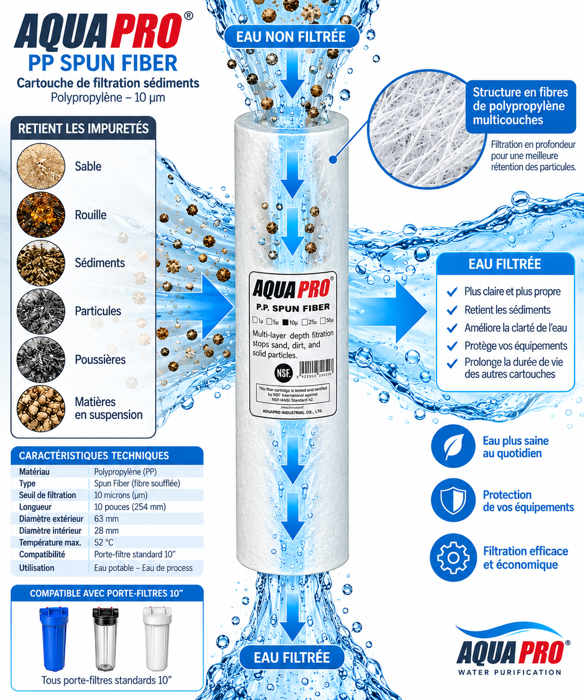 AquaPro PP Spun Fiber - cartouche de filtration 10 microns