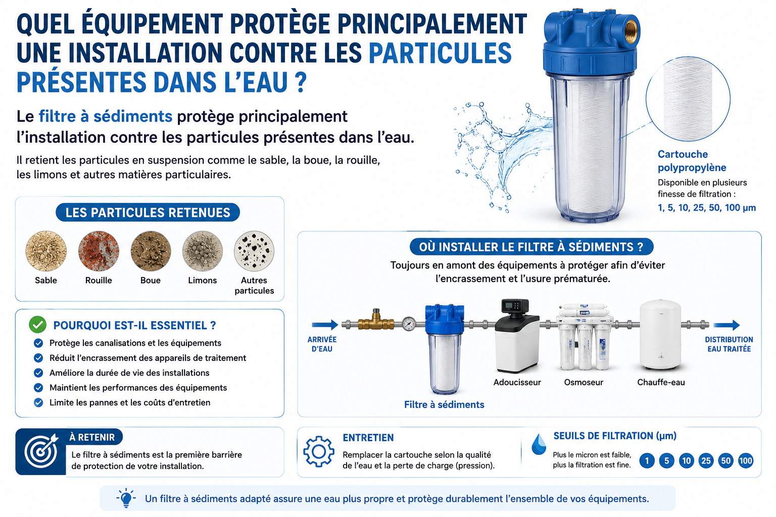 Filtre � s�diments pour prot�ger une installation d'eau contre les particules