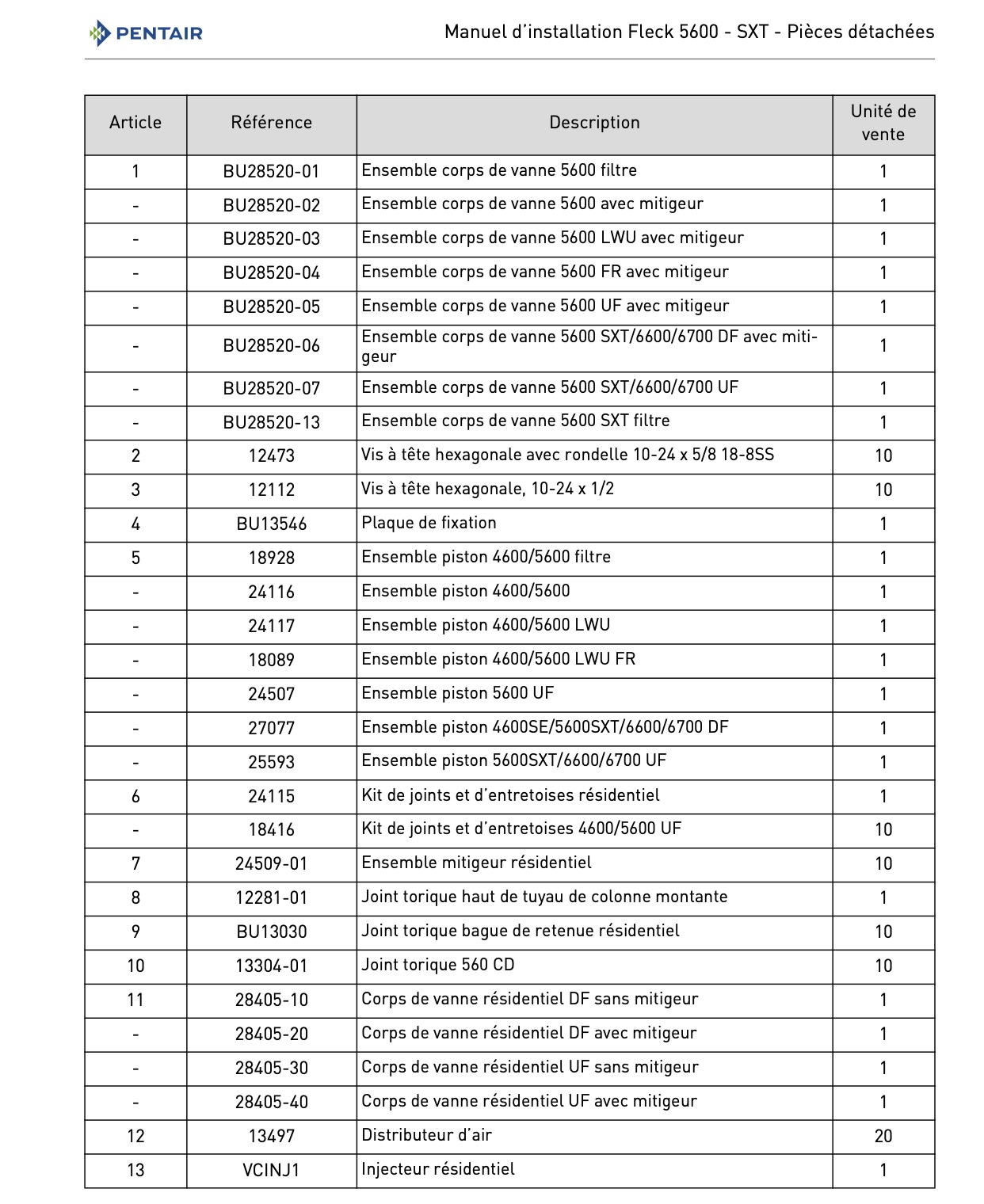 Tableau liste des pi�ces 5600 SXT